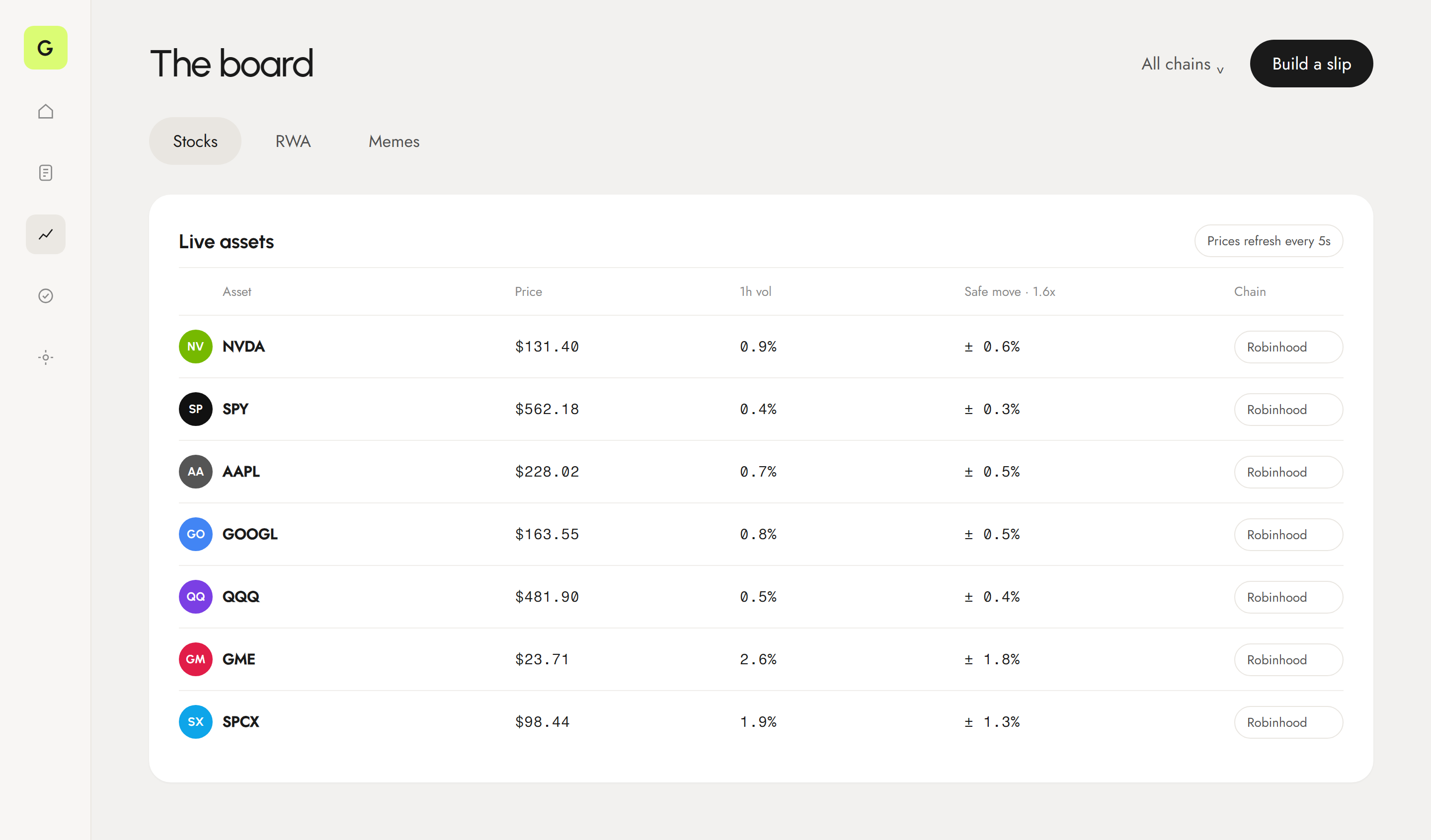 Project details interface